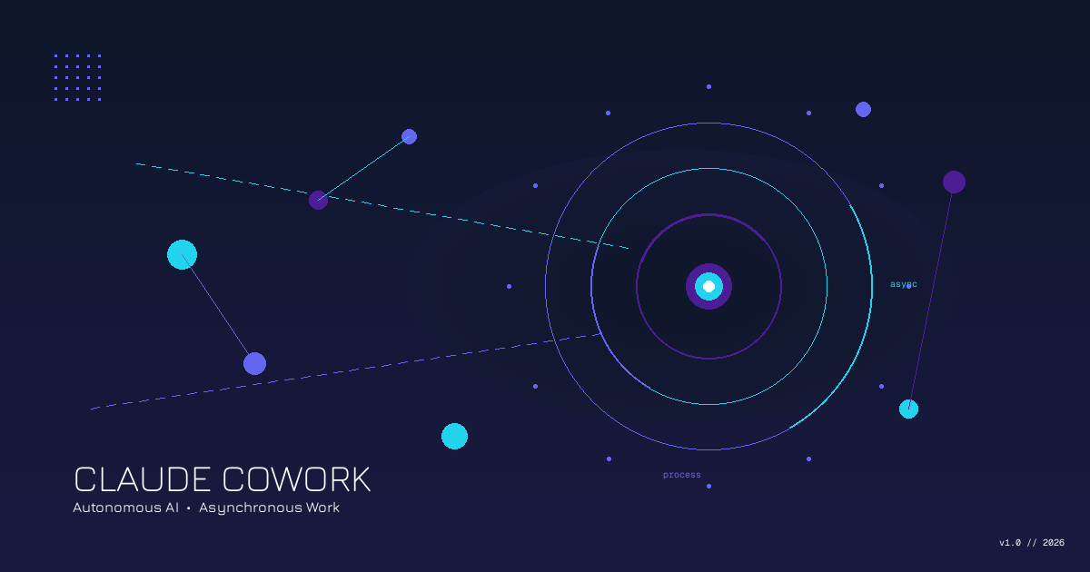 Claude Cowork is Live: Wat Het Kan, Wat Het Niet Kan, en Waar AIFAIS Het Verschil Maakt