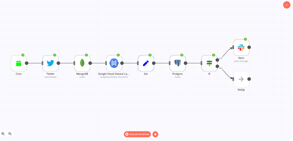 Data Pipeline & Rapportage Automatisering - bedrijfsautomatisering case study