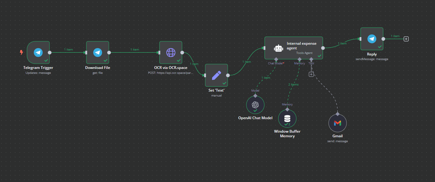 Factuur & Betalingsherinnering Automatisering - bedrijfsautomatisering case study