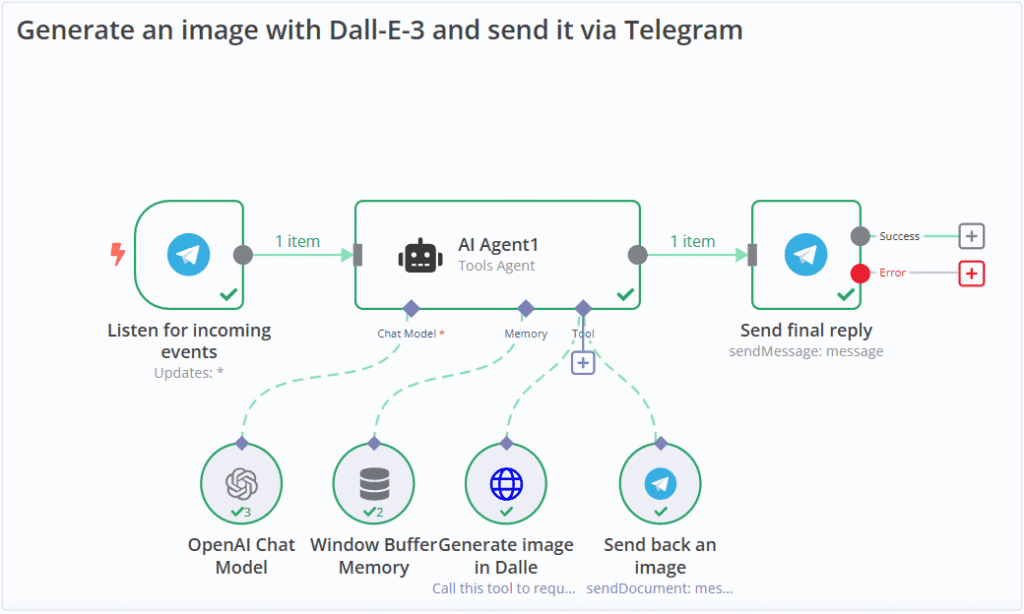 Klant Onboarding Automatisering - bedrijfsautomatisering case study