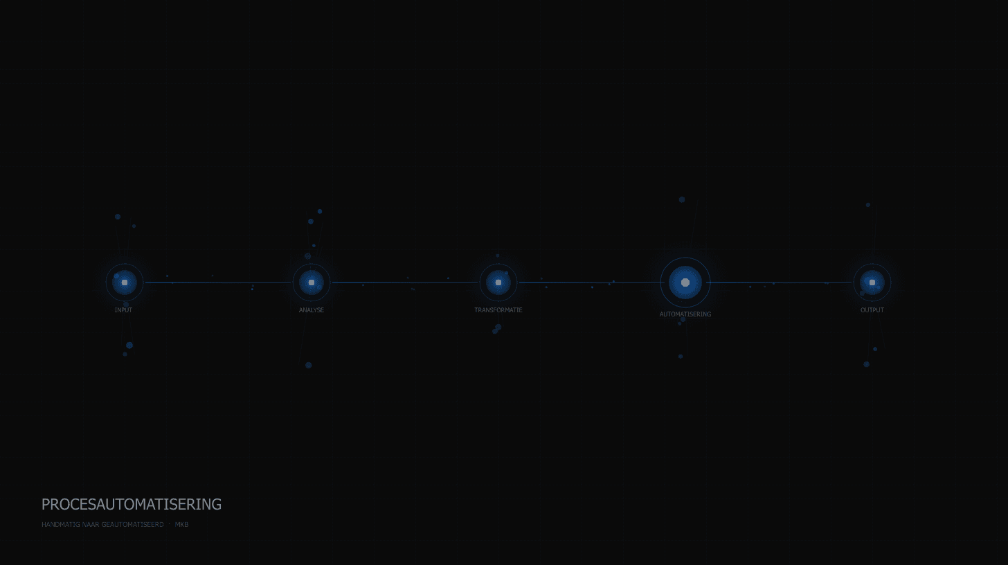 Processen Automatiseren in het MKB: Waar Begin Je?