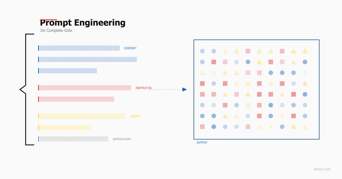 Prompts Schrijven: De Complete Gids voor Bedrijven [2026]