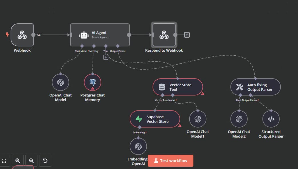Sales Lead Automatisering