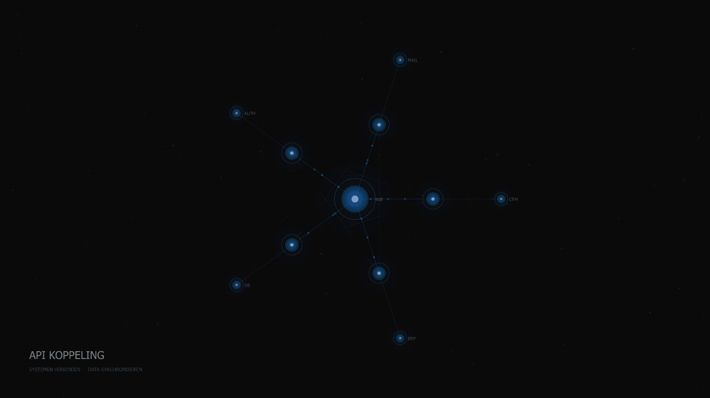 API Koppeling: Wat Is Het en Waarom Heeft Jouw Bedrijf Het Nodig?