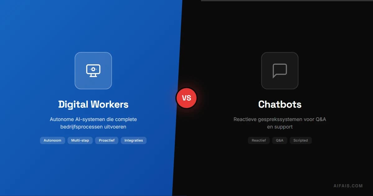Digital Workers vs Chatbots: Wat is het Verschil en Wat Past Bij Jouw Bedrijf?