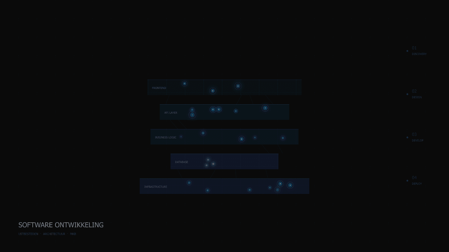 Software Ontwikkeling Uitbesteden: De Complete Gids voor MKB