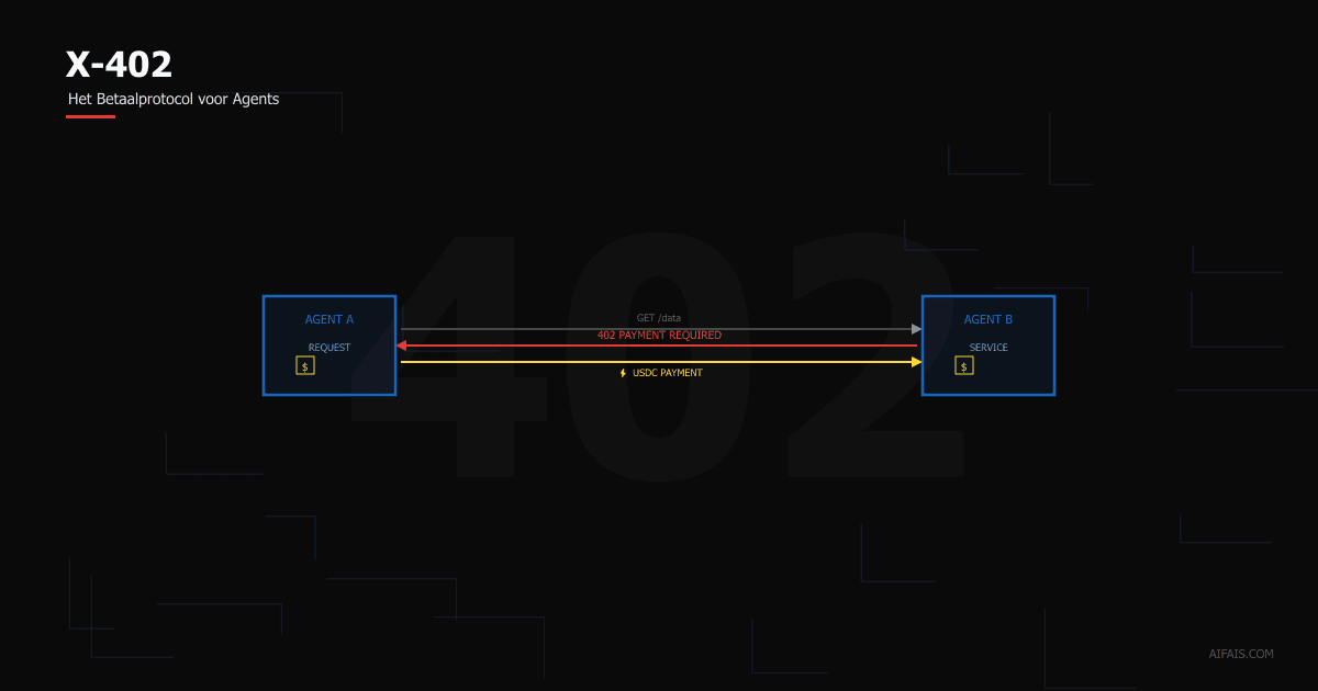 X-402: De Betaalstandaard voor de Agent-Economie